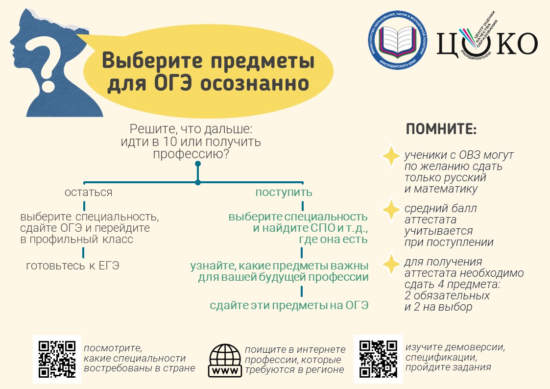 Выбор предметов ОГЭ 1